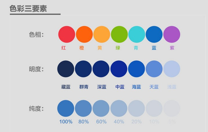 網(wǎng)站頁面設(shè)計配色方案
