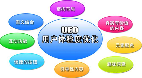 北京網(wǎng)站建設(shè)如何解決跳出率問題？